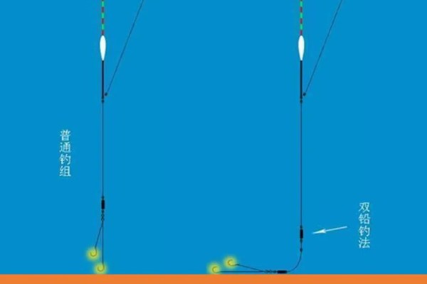 冬季刮西南风钓不到鱼的原因，气压太低会影鱼类的活性